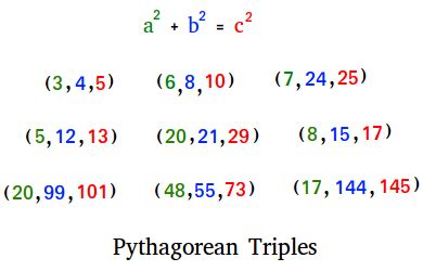 Pythagorean Triples - Definition and Examples