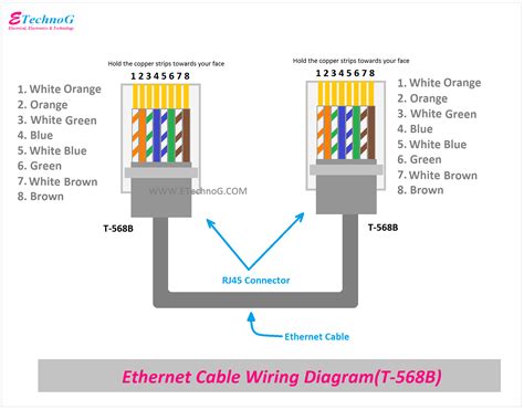 Ethernet Cable Wiring Diagram with Color Code for Cat5, Cat6 - ETechnoG