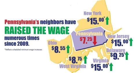 Minimum wage chart - MONTCO.Today