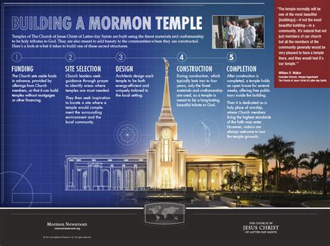 How much does it cost to build a mormon temple - kobo building