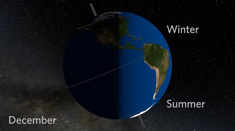 Observe and learn about Earth as it rotates on its tilted axis and orbits the Sun in this ...