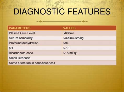 Hyperosmolar Hyperglycaemic State