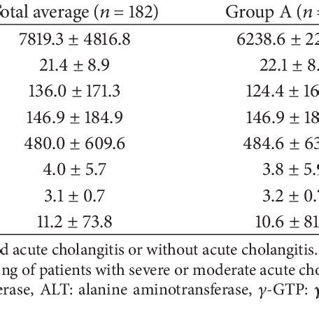 Details of propofol administration. | Download Table