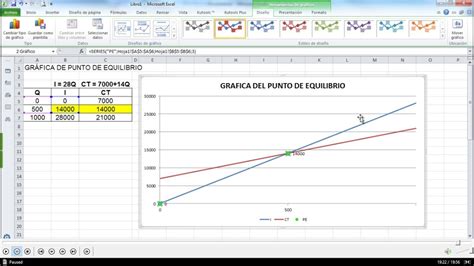 Punto De Equilibrio En Excel Toma De Decisiones - Mobile Legends
