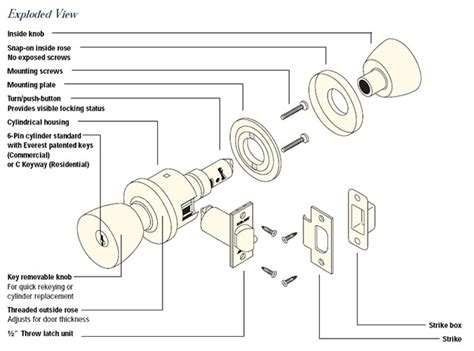 Door knob schematic – Door Knobs