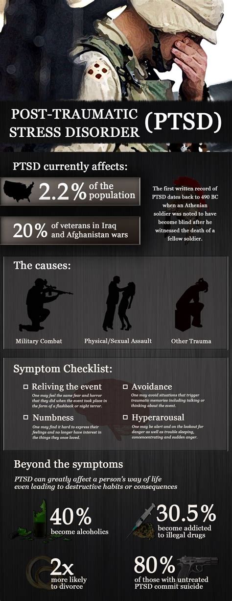 13 best PTSD Statistics images on Pinterest | Ptsd awareness, Post traumatic and Ptsd military