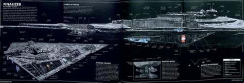 Schematics of The Resurgent-Star Destroyer by ChaosEmperor971 on DeviantArt