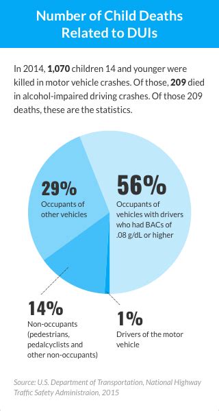 The Deadly and Costly Consequences of DUIs | DrugAbuse.com