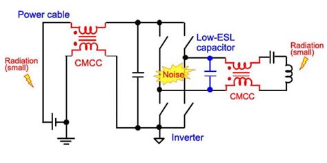 Engineers Explain Noise Suppression Techniques – Noise Suppression ...