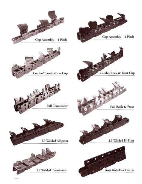 Trencher Chain Types | Terra Cut Supply