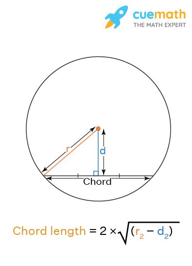 Draw a Circle With 16 Segments - Lambert Parturly