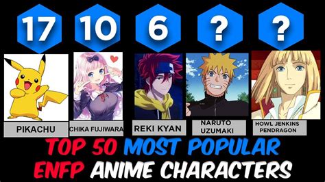 Enfp anime characters in