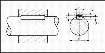 Key and keyway dimensions (Control In Motion)