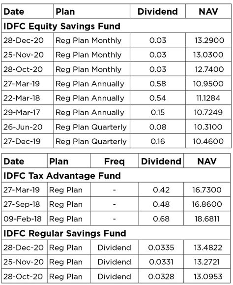 Dividend History