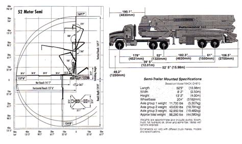 Pump Sizes - Concrete Pumping Inc. - Serving West Texas, parts of New ...