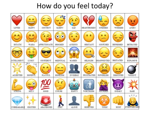 Image result for emoji feelings chart | Feelings chart, Emotion chart ...