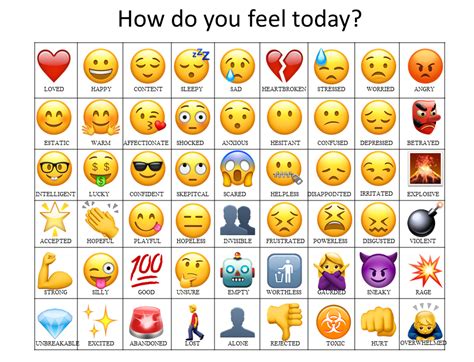 Image result for emoji feelings chart | Feelings chart, Emotion chart, Kids feelings