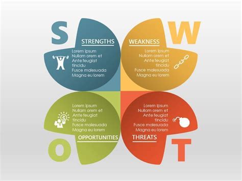 How to Conduct a SWOT Analysis: Examples Strategies and Templates - SWOT Analysis - Ideas of ...