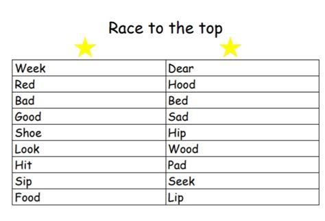 Race to the Top • Teacha!