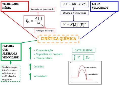 Mapa Mental Cinetica Quimica Edulearn | The Best Porn Website