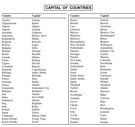 Countries and Capitals Quiz