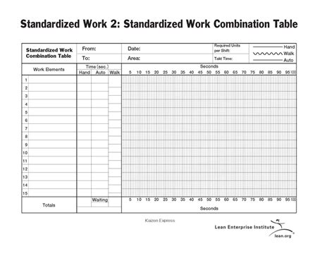 What Is A Standardized Work Combination Sheet?