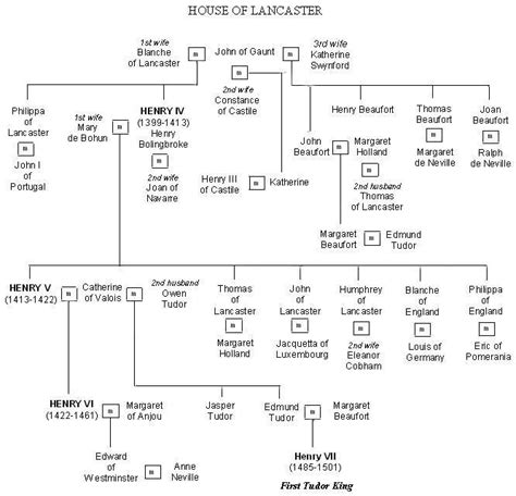 William The Conqueror Family Tree | Lancastrian Family Tree | Royal ...