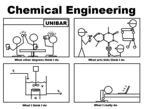 Chemical Engineering Quotes. QuotesGram