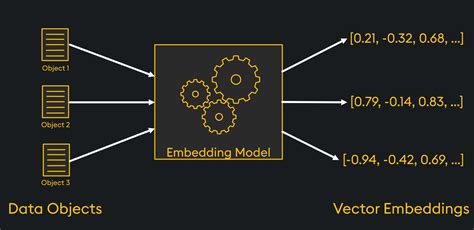 Vector Embeddings 101: The New Building Blocks for Generative AI