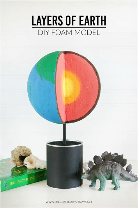 Layers of The Earth DIY Foam Model | Earth layers project, Earth layers ...