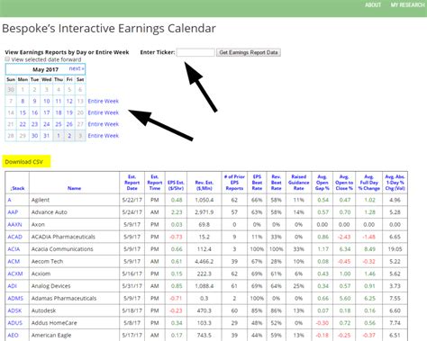 Stock Earnings Calendar 2025 - Janel Chastity