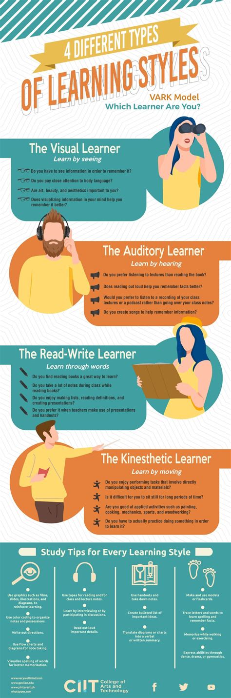 4 Different Types of Learning Styles [Infographic]