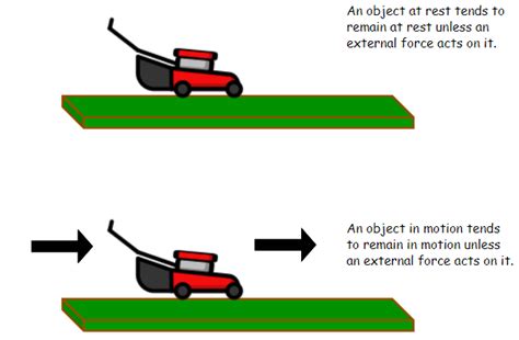 Newton's First Law Of Inertia