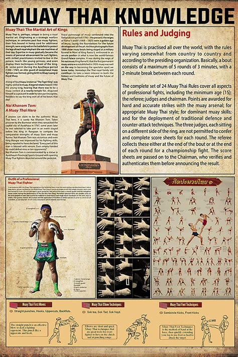 Muay Thai Knowledge Canvas Wall Art Muay Thai Kings & Hero Outfit Rules ...