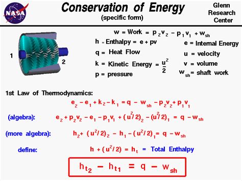 Conservation of Energy