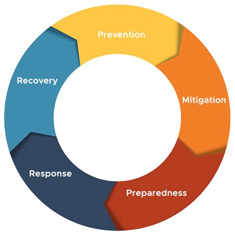 Public Health Emergency Response Plan Template