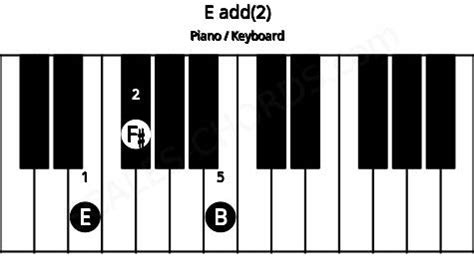 E2 Piano Chord | E suspended second Charts and Sounds