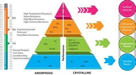 What is engineering plastics?