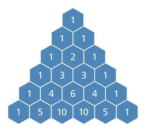 Pascal’s Triangle Binomial Expansion Calculator