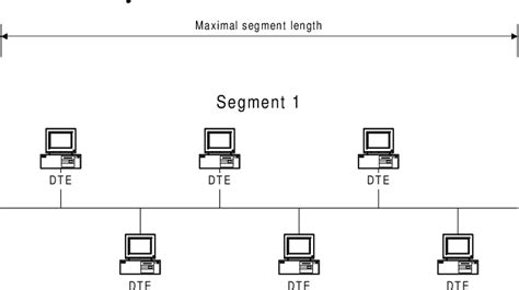 Figure 4.3 from Design Guidelines for Switched Ethernet and Fast ...