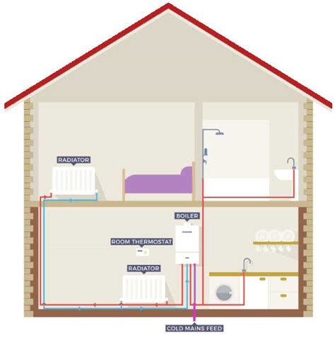 What Is a Condensing Boiler? The Ultimate Boiler Guide