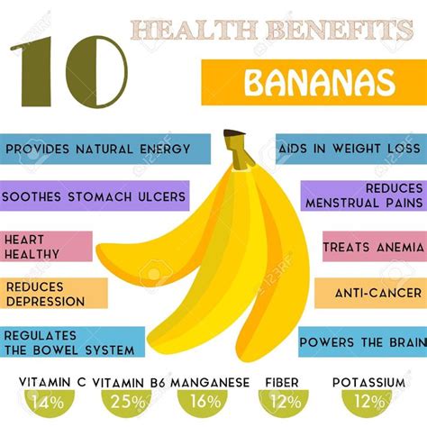 10 Health benefits information of Bananas. Nutrients infographic ...