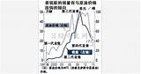 豐田第4代普銳斯在逆風中啟動｜天下雜誌 sketch template