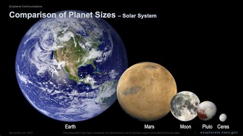 Comparison of Planet Sizes: Solar Systems – Exoplanet Exploration ...