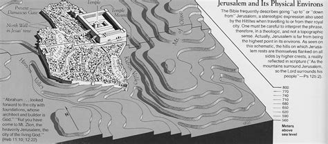 Jerusalem Topography
