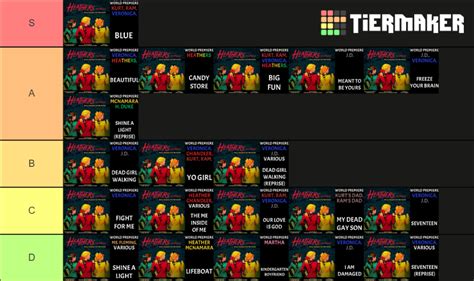 Heathers the Musical Songs Tier List (Community Rankings) - TierMaker