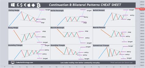 Continuation & Bilateral Patterns CHEAT SHEET for BITSTAMP:BTCUSD by SignalsView — TradingView