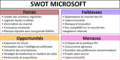 Analyse Swot Exemple Restaurant - IMAGESEE