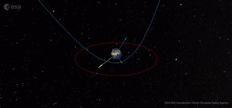 ESA - Safe but very close approach of small asteroid 2023 BU