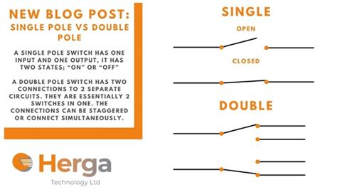 Single Pole vs Double Pole | Herga Technology Ltd | Herga